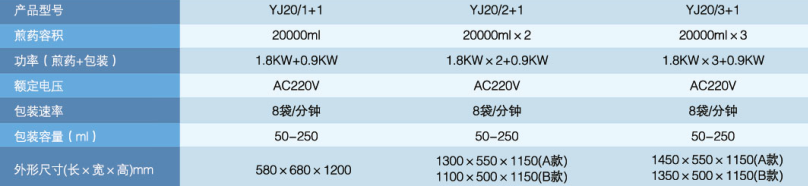 新型智能煎藥機(jī)相關(guān)參數(shù)