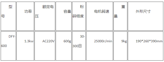 多功能粉碎機(jī)