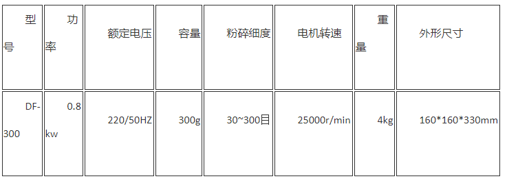 低噪音流水式粉碎機