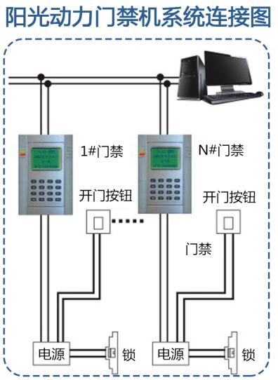 單控門禁機